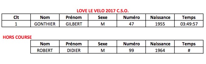resultatsLoveLeVelo