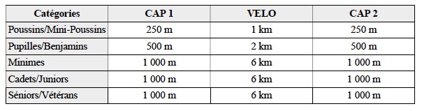 Distances Categorie age FFTRI 2023