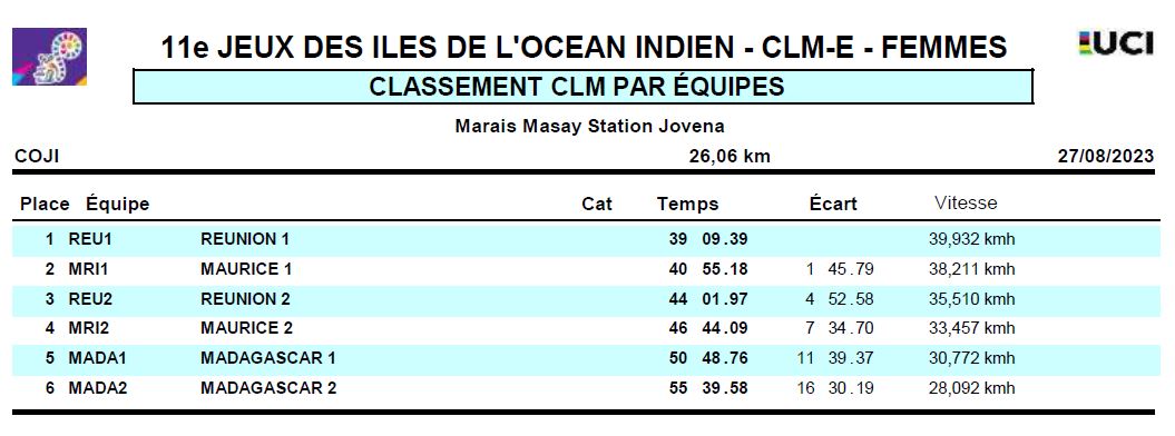 Resultats CLME F