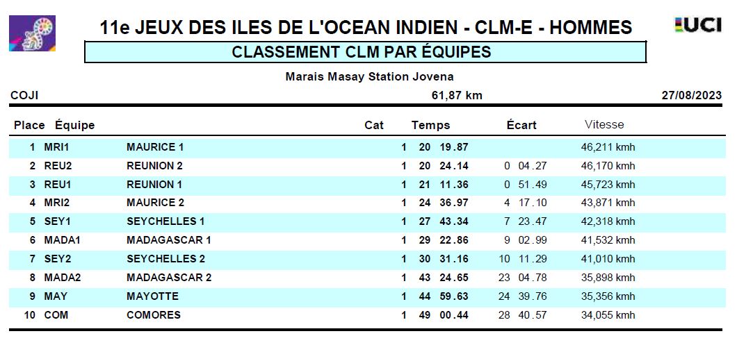 Resultats CLME H