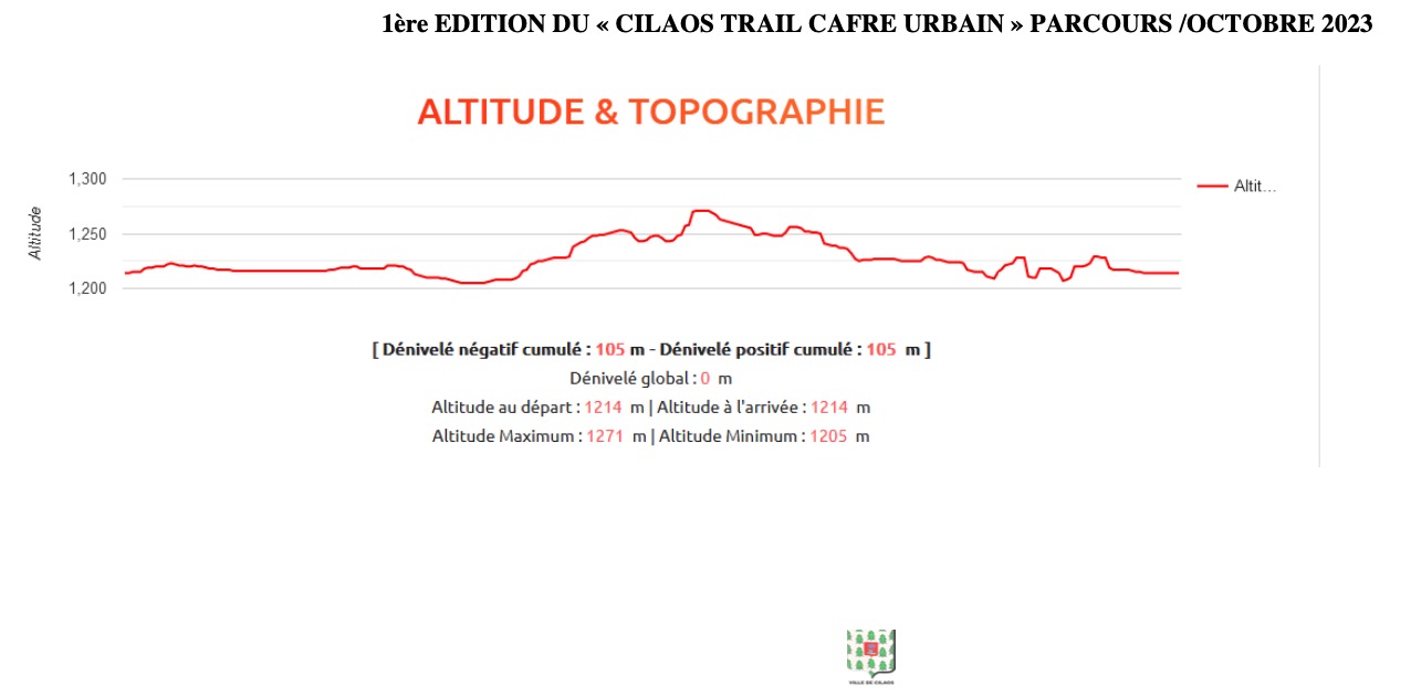 PROFIL Cilaos Trail Caf 2023